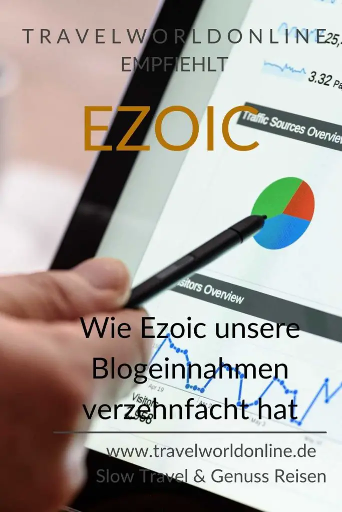 Ezoic Erfahrungen