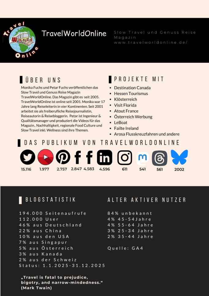 Travelworldonline Mediakit 2026