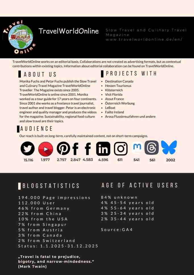 TravelWorldOnline Mediakit English 2026