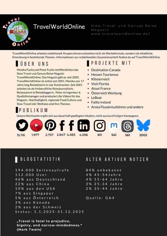 TravelWorldOnline Mediakit 2026