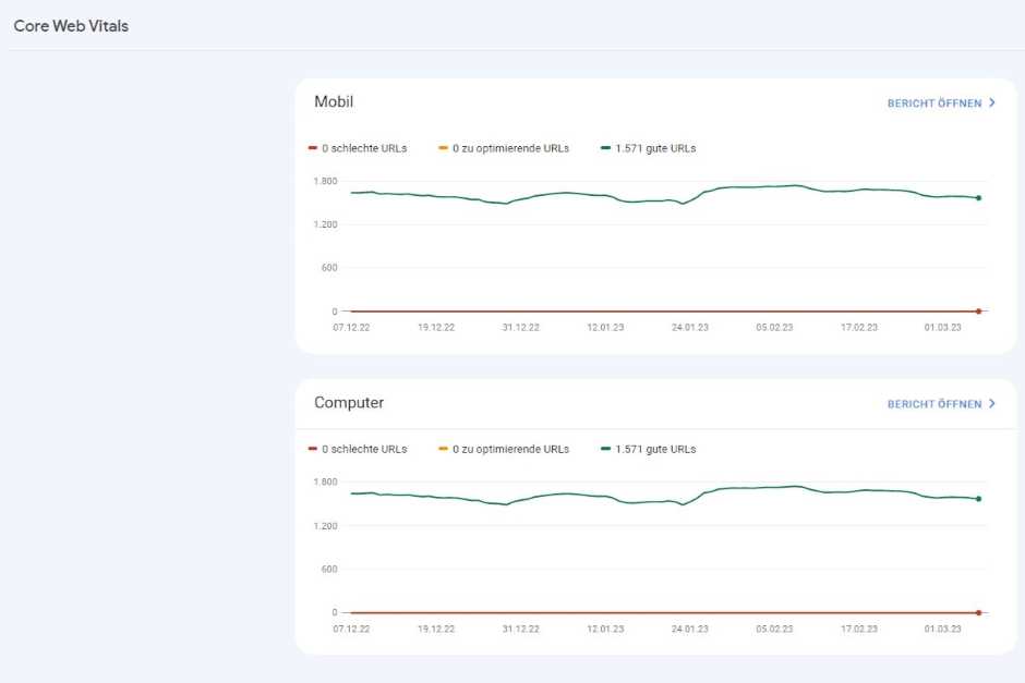 2023-03-07 Core Web Vitals